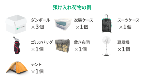 預け入れ荷物の例