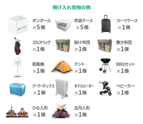 預け入れ荷物の例